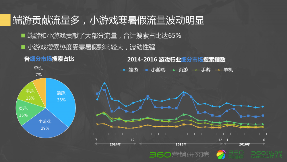 问道私服：问道80级技能武器怎么做