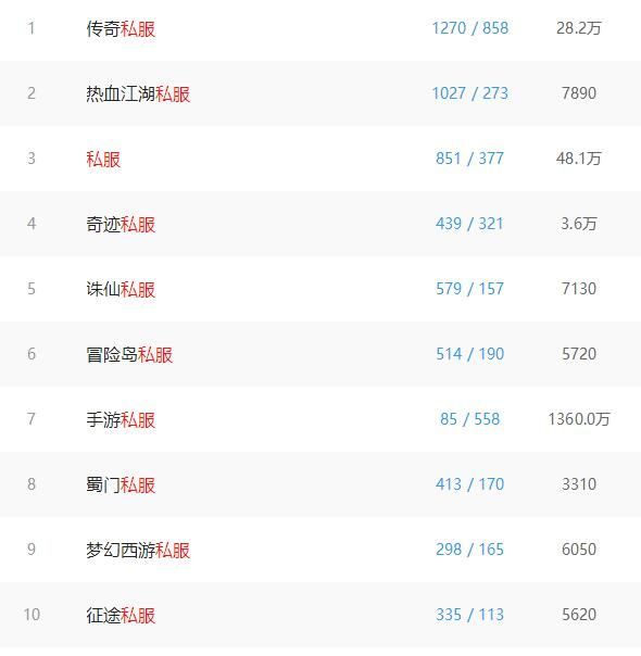 问道139级多久可以升级