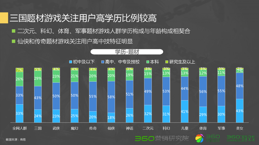 问道100级带多少道行