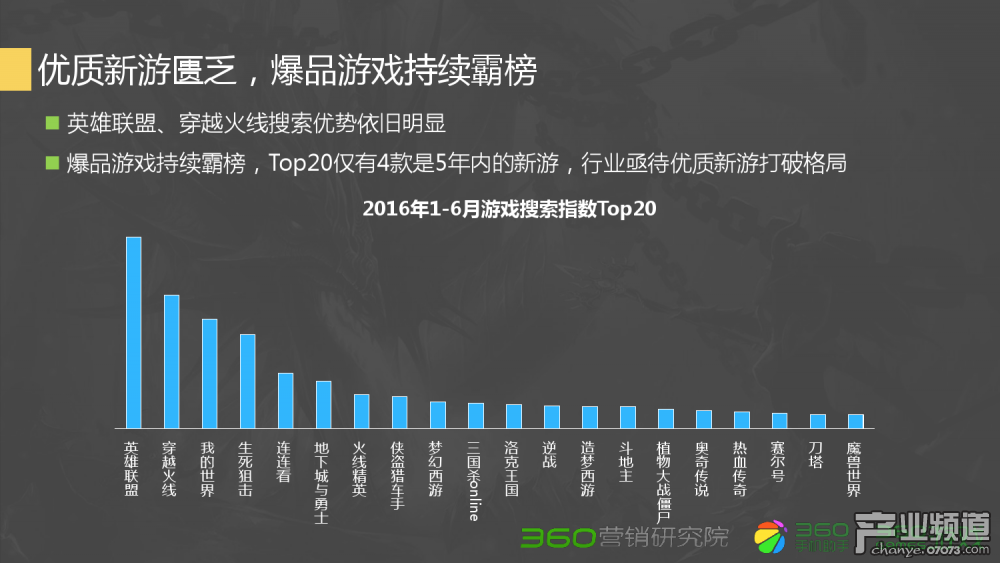 问道1.63新版本