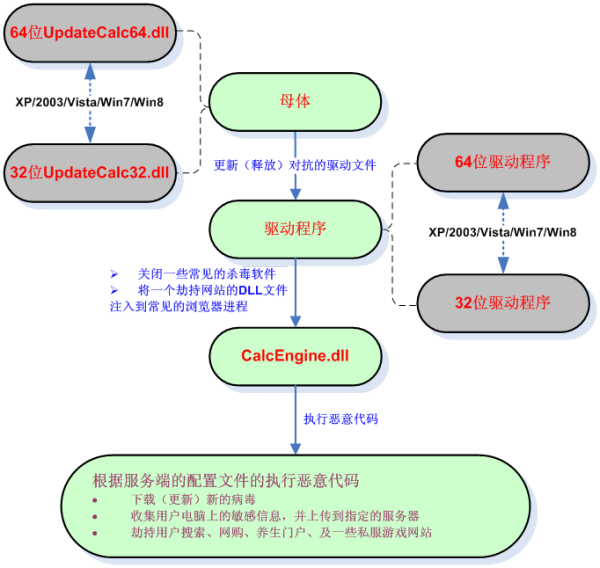 问道加qq